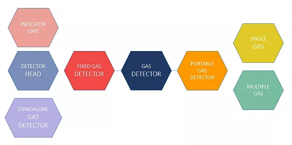 detectoare de gaz riken keiki romania